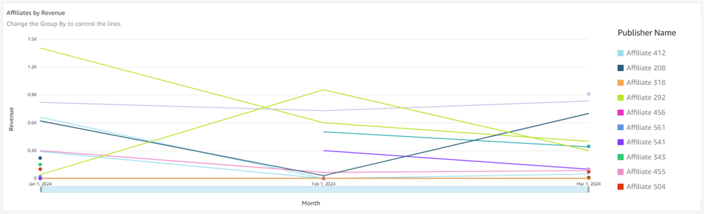 CAKE Insights Conversions