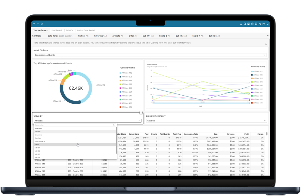 CAKE Insights Dashboard