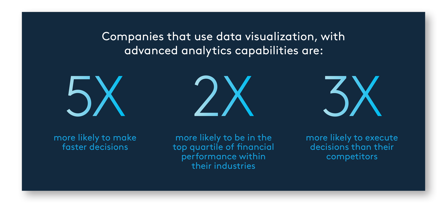 Data Visualization Metrics