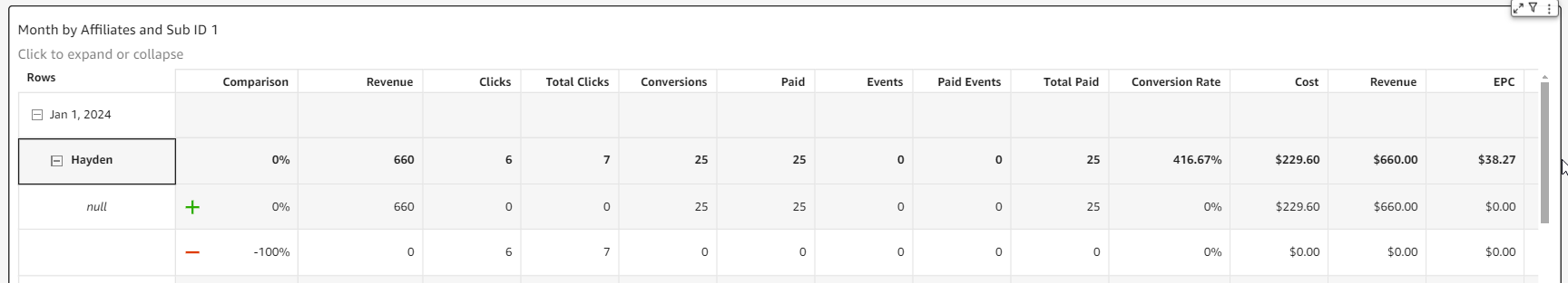 CAKE Insights Campaigns