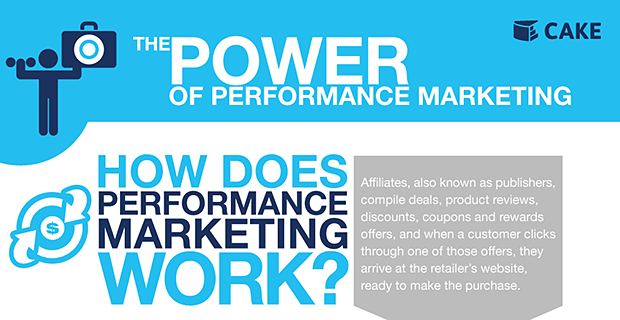 Why Performance Marketing, Why Now?