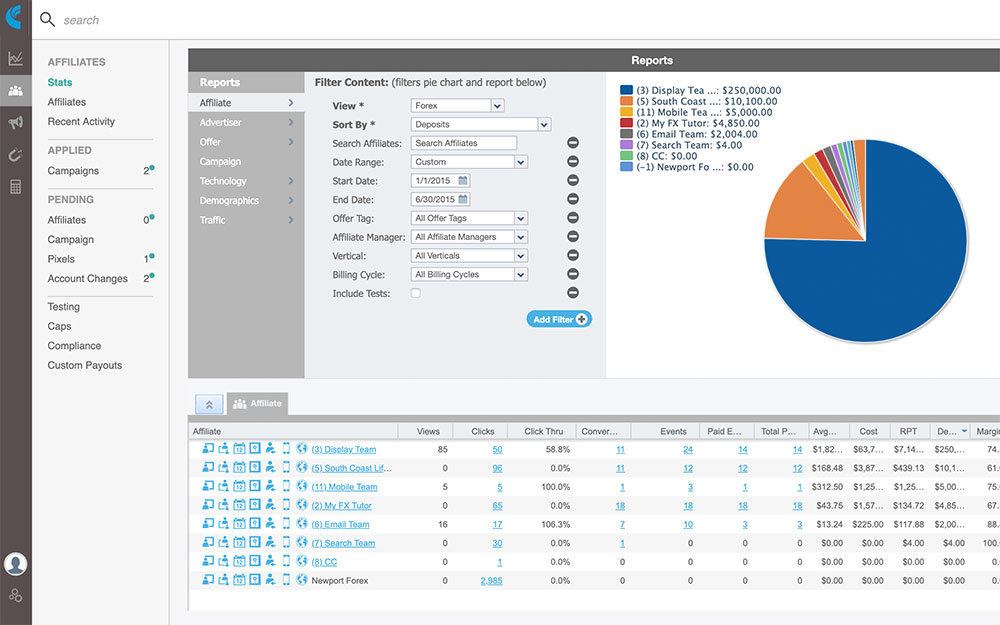 Top 22 website visitor tracking tools you should use in 2024 | UXtweak