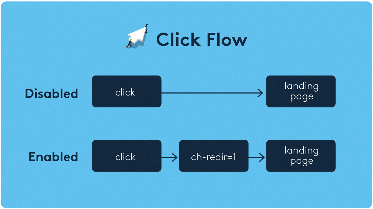 Click Flow