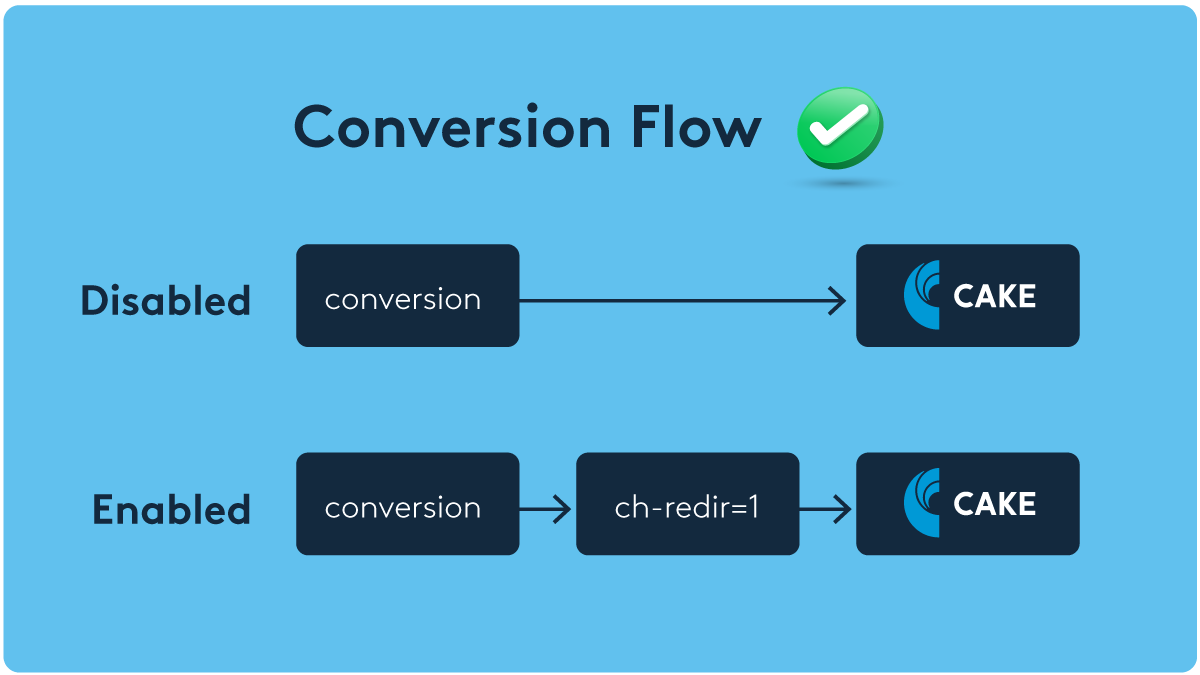 Conversion Flow